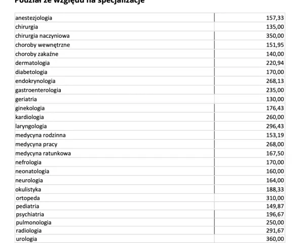 Ile zarabia weterynarz? Mediana, specjalizacje i własna klinika.